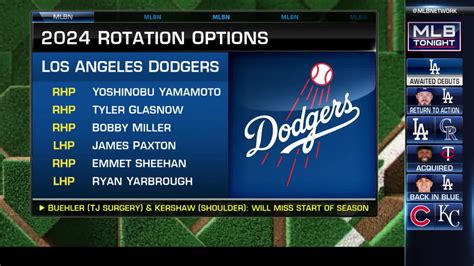 dodgers rotation